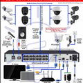 CCTV Installation Service — Up to 8 Cameras