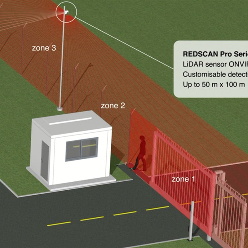 Pro Perimeter Laser Scanner — 270° 50m