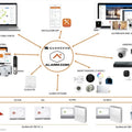 Pro Smart Alarm System — Grade 3 Hybrid