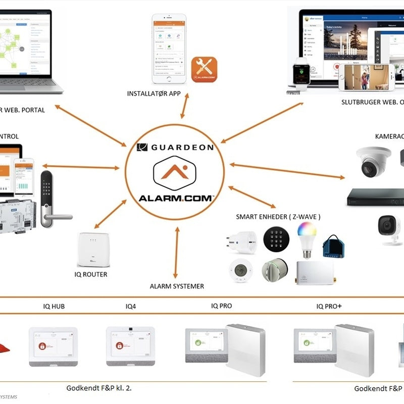 Pro Smart Alarm System — Grade 3 Hybrid