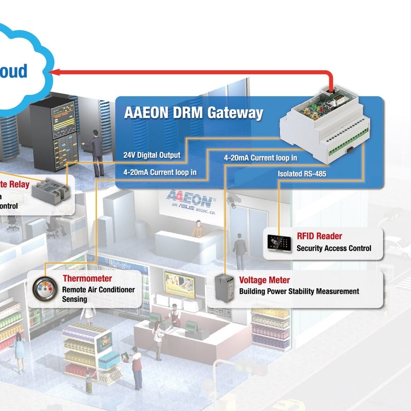 Pro Smart Building Integration — BMS Gateway
